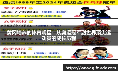 黄冈培养的体育明星：从奥运冠军到世界顶尖运动员的成长历程